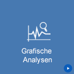 Grafische Analysen