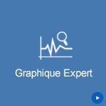 Analyse Graphique