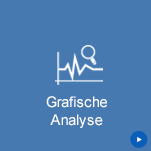 Grafische Analyse