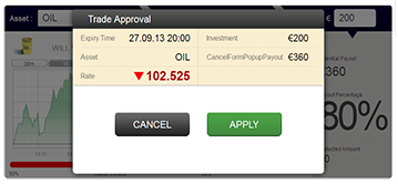 put binary options