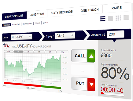 binary option classic and long term