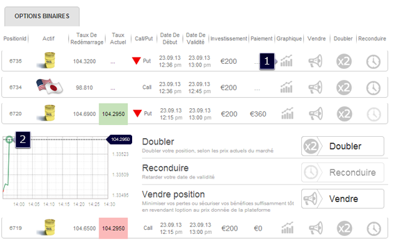 option binaire positions ouvertes