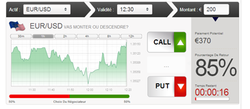 option binaire classique call