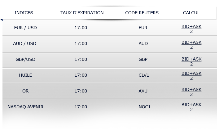 regle d'expiration