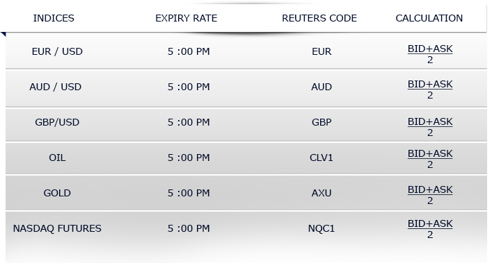 expiry rate rules